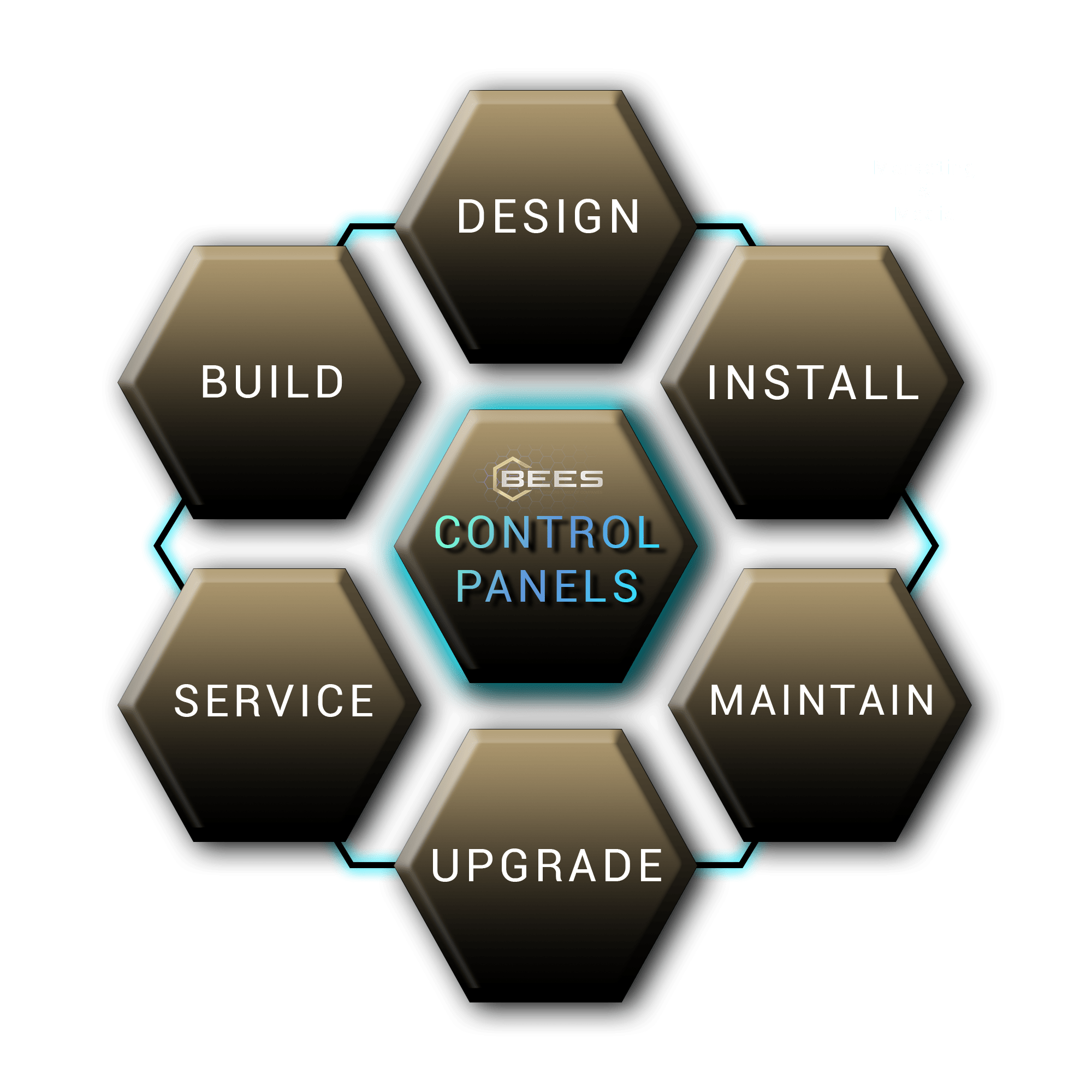 control panels